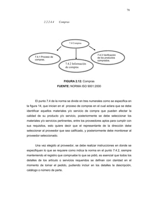 78
2.2.2.4.4 Compras
FIGURA 2.12: Compras
FUENTE: NORMA ISO 9001:2000
El punto 7.4 de la norma se divide en tres numerales como se especifica en
la figura 14, que inician en el proceso de compras en el cual aclara que se debe
identificar aquellos materiales y/o servicio de compra que pueden afectar la
calidad de su producto y/o servicio, posteriormente se debe seleccionar los
materiales y/o servicios pertinentes, entre los proveedores aptos para cumplir con
sus requisitos, esto quiere decir que el representante de la dirección debe
seleccionar al proveedor que sea calificado, y posteriormente debe monitorear al
proveedor seleccionado.
Una vez elegido al proveedor, se debe realizar instrucciones en donde se
especifiquen lo que se requiere como indica la norma en el punto 7.4.2, siempre
manteniendo el registro que compruebe lo que se pidió, es esencial que todos los
detalles de los artículo o servicios requeridos se definan con claridad en el
momento de tomar el pedido, pudiendo incluir en los detalles la descripción,
catálogo o número de parte.
7.4 Compras
7.4.1 Proceso de
compras.
7.4.3 Verificación
de los productos
comprados.
7.4.2 Información
de compras
 