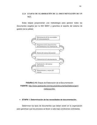 90
2.2.4 ETAPAS DE ELABORACIÓN DE LA DOCUMENTACIÓN DE UN
SGC.
Estas etapas proporcionan una metodología para generar todos los
documentos exigidos por la ISO 90001 y garantiza el soporte del sistema de
gestión de la calidad.
FIGURA 2.15: Etapas de Elaboración de la Documentación
FUENTE: http://www.gestiopolis.com/recursos/documentos/fulldocs/ger1/
metisozul,htm.
ETAPA 1. Determinación de las necesidades de documentación.
Determinar los tipos de documentos que deben existir en la organización
para garantizar que los procesos se lleven a cabo bajo condiciones controladas.
Determinación de las necesidades
de la documentación
Diagnóstico de la situación de la
documentación en la organización
Diseño del sistema documental
Elaboración de la documentación
Implantación del sistema
documental
Mantenimiento y mejora del
sistema.
 