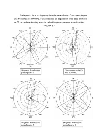 Cada puerto tiene un diagrama de radiación exclusivo. Como ejemplo para
una frecuencia de 800 Mhz. y una distancia de separación entre cada elemento
de 30 cm. se tiene los diagramas de radiación que se presenta a continuación:
                                FIGURA 2.3




       Diagrama de radiación                           Diagrama de radiación
       para el puerto 1                                para el puerto 2




       Diagrama de radiación                         Diagrama de radiación
       para el puerto 3                              para el puerto 4
 