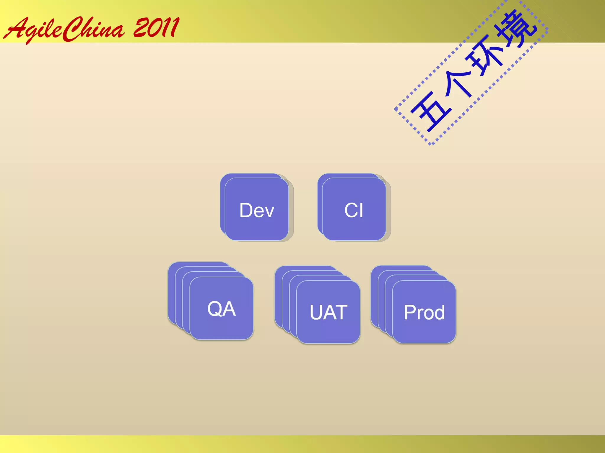 Dev CI Dev 五个环境 