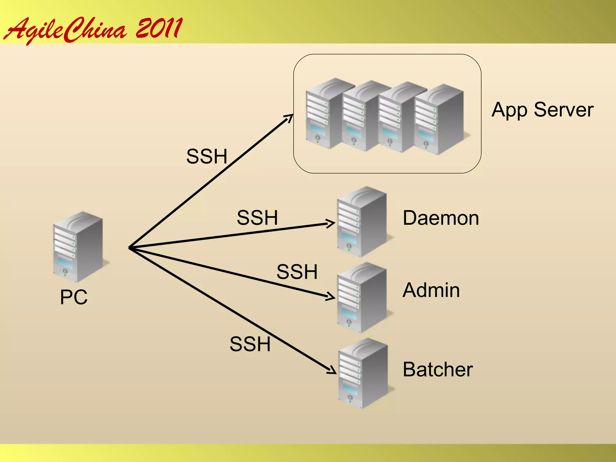 Admin Daemon Batcher PC SSH SSH SSH SSH App Server 