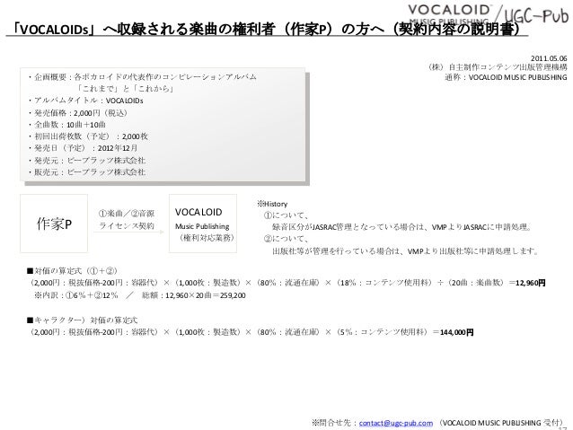 Cd制作について Cd制作について