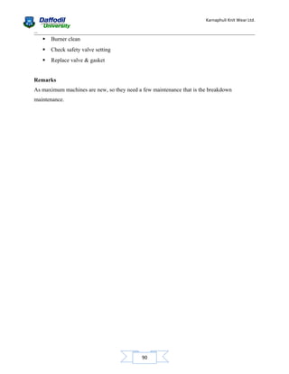 Karnaphuli Knit Wear Ltd.
...



Burner clean



Check safety valve setting



Replace valve & gasket

Remarks
As maximum machines are new, so they need a few maintenance that is the breakdown
maintenance.

90

 