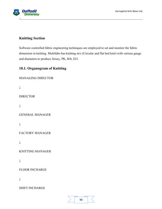 Karnaphuli Knit Wear Ltd.
...

Knitting Section
Software controlled fabric engineering techniques are employed to set and monitor the fabric
dimension in knitting. Multifabs has knitting m/c (Circular and flat bed knit) with various gauge
and diameters to produce Jersey, PK, Rib, D/J.

10.1. Organogram of Knitting
MANAGING DIRECTOR
↓
DIRECTOR
↓
GENERAL MANAGER
↓
FACTORY MANAGER
↓
KNITTING MANAGER
↓
FLOOR INCHARGE
↓
SHIFT INCHARGE

90

 