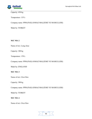 Karnaphuli Knit Wear Ltd.
...

Capacity: 450 kg.
Temperature: 135°c
Company name: PPM (PASLANMAZ MALZEME VE MAMULLERI)
Made by: TURKEY

M/C NO: 2
Name of m/c: Long close
Capacity: 300 kg
Temperature: 170°c
Company name: PPM (PASLANMAZ MALZEME VE MAMULLERI)
Made by: ENGLAND
M/C NO: 3
Name of m/c: Over flow
Capacity: 300 kg
Company name: PPM (PASLANMAZ MALZEME VE MAMULLERI)
Made by: TURKEY
M/C NO: 4
Name of m/c: Over flow

90

 