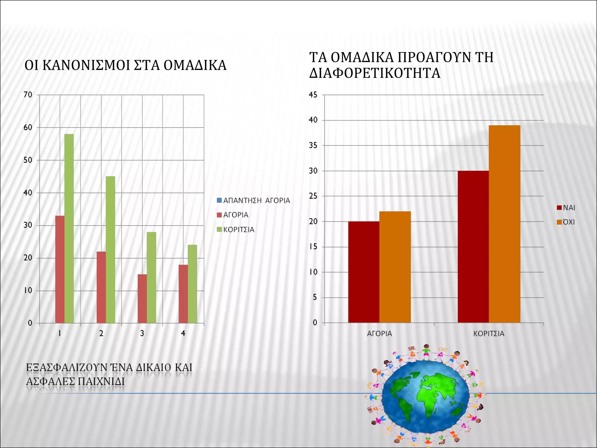 ΟΙ ΚΑΝΟΝΙΣΜΟΙ ΣΤΑ ΟΜΑΔΙΚΑ
ΤΑ ΟΜΑΔΙΚΑ ΠΡΟΑΓΟΥΝ ΤΗ
ΔΙΑΦΟΡΕΤΙΚΟΤΗΤΑ
 
