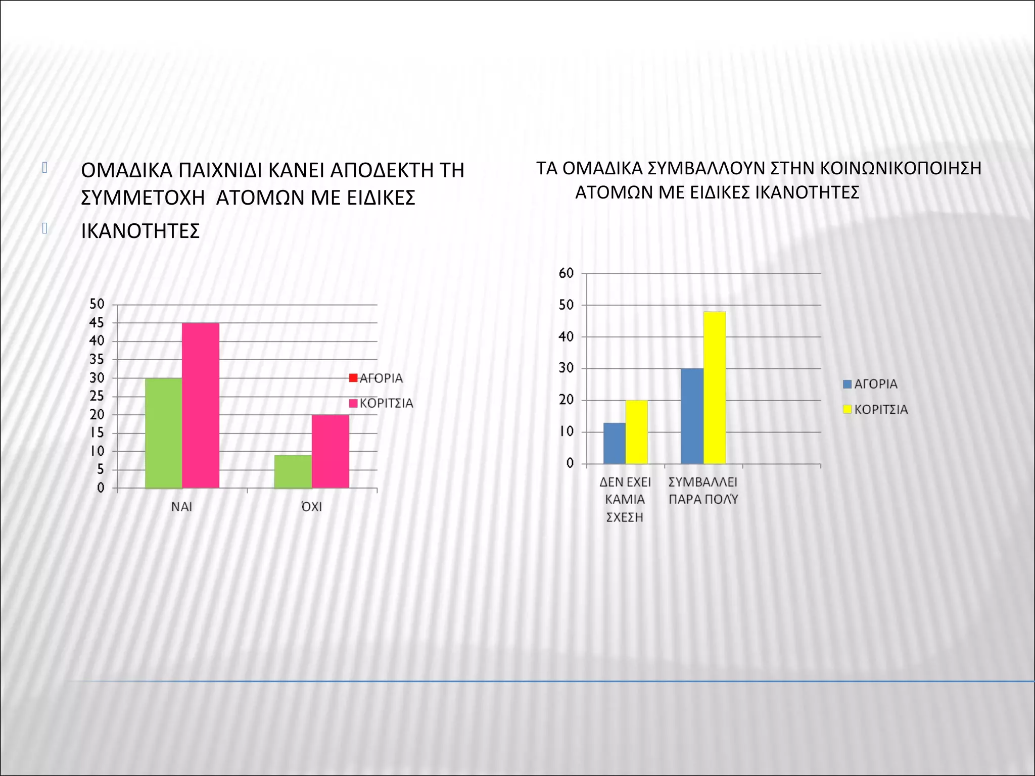  ΟΜΑΔΙΚΑ ΠΑΙΧΝΙΔΙ ΚΑΝΕΙ ΑΠΟΔΕΚΤΗ ΤΗ
ΣΥΜΜΕΤΟΧΗ ΑΤΟΜΩΝ ΜΕ ΕΙΔΙΚΕΣ
 ΙΚΑΝΟΤΗΤΕΣ
ΤΑ ΟΜΑΔΙΚΑ ΣΥΜΒΑΛΛΟΥΝ ΣΤΗΝ ΚΟΙΝΩΝΙΚΟΠΟΙΗΣΗ
ΑΤΟΜΩΝ ΜΕ ΕΙΔΙΚΕΣ ΙΚΑΝΟΤΗΤΕΣ
 