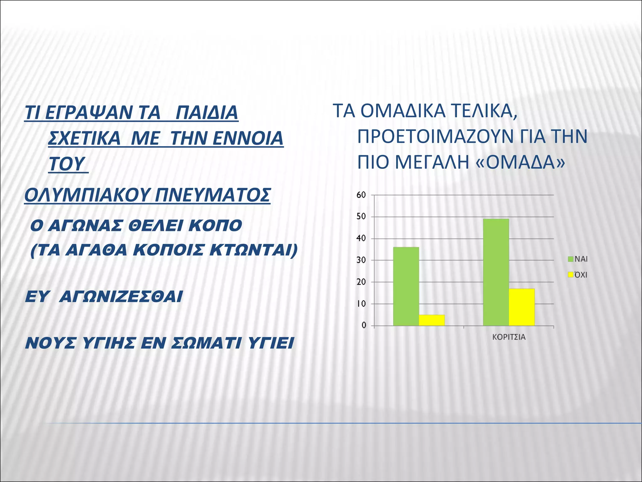 ΤΙ ΕΓΡΑΨΑΝ ΤΑ ΠΑΙΔΙΑ
ΣΧΕΤΙΚΑ ΜΕ ΤΗΝ ΕΝΝΟΙΑ
ΤΟΥ
ΟΛΥΜΠΙΑΚΟΥ ΠΝΕΥΜΑΤΟΣ
Ο ΑΓΩΝΑΣ ΘΕΛΕΙ ΚΟΠΟ
(ΤΑ ΑΓΑΘΑ ΚΟΠΟΙΣ ΚΤΩΝΤΑΙ)
ΕΥ ΑΓΩΝΙΖΕΣΘΑΙ
ΝΟΥΣ ΥΓΙΗΣ ΕΝ ΣΩΜΑΤΙ ΥΓΙΕΙ
ΤΑ ΟΜΑΔΙΚΑ ΤΕΛΙΚΑ,
ΠΡΟΕΤΟΙΜΑΖΟΥΝ ΓΙΑ ΤΗΝ
ΠΙΟ ΜΕΓΑΛΗ «ΟΜΑΔΑ»
 