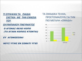 ΤΙ ΕΓΡΑΨΑΝ ΤΑ ΠΑΙΔΙΑ
ΣΧΕΤΙΚΑ ΜΕ ΤΗΝ ΕΝΝΟΙΑ
ΤΟΥ
ΟΛΥΜΠΙΑΚΟΥ ΠΝΕΥΜΑΤΟΣ
Ο ΑΓΩΝΑΣ ΘΕΛΕΙ ΚΟΠΟ
(ΤΑ ΑΓΑΘΑ ΚΟΠΟΙΣ ΚΤΩΝΤΑΙ)
ΕΥ ΑΓΩΝΙΖΕΣΘΑΙ
ΝΟΥΣ ΥΓΙΗΣ ΕΝ ΣΩΜΑΤΙ ΥΓΙΕΙ
ΤΑ ΟΜΑΔΙΚΑ ΤΕΛΙΚΑ,
ΠΡΟΕΤΟΙΜΑΖΟΥΝ ΓΙΑ ΤΗΝ
ΠΙΟ ΜΕΓΑΛΗ «ΟΜΑΔΑ»
 