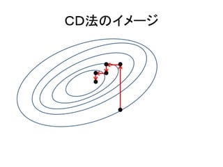 ＣＤ法のイメージ
 