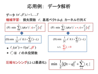 応用例： データ解析
データ
機械学習： 損失関数 ，基底ベクトル ，カーネル行列
＊
＊ は の共役関数
圧縮センシング(L1-L2最適化):
, ),( , ,1i i
i T   

2
1
(P) min ( ( ) )
2
T
i
i
i
x
C
x 


*
1
1
( )
2
(D) min
T
i i
i
K
C
  

 
2
1
(P) min ( ( ) )
2
T
i
i
i
x x
C
  

 
1
*
1
(D) min
s. t. 0
1
( )
2
T
i i
T
i
i
i
K
C


 







K
( ) ,( )i
i
i i
 
*
i
2
1
1
|
2
min |
n
i
i
Qx q x

  
 