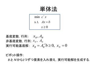 単体法
基底変数，行列：
非基底変数，行列：
実行可能基底解：
ピボット操作：
B と Ｎ から1つずつ要素を入れ替え，実行可能解を生成する．
min
s. t.
0
c x
Ax b
x


,B Bx A
,N Nx A
1
0, 0B B Nx bA x
  
 