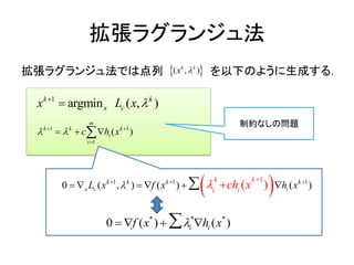 拡張ラグランジュ法
拡張ラグランジュ法では点列 を以下のように生成する．
1
argmin ( , )k k
x cx xL 

1 1
1
( )k k k
i
m
i
hc x 

 
  
 ( ),k k
x 
制約なしの問題
 1 1 11
0 ( , ) ( () )( )k k k k
x c i
k k
i i
h xL x f x ch x   
    
* * *
0 ( ) ( )i if x h x   
 