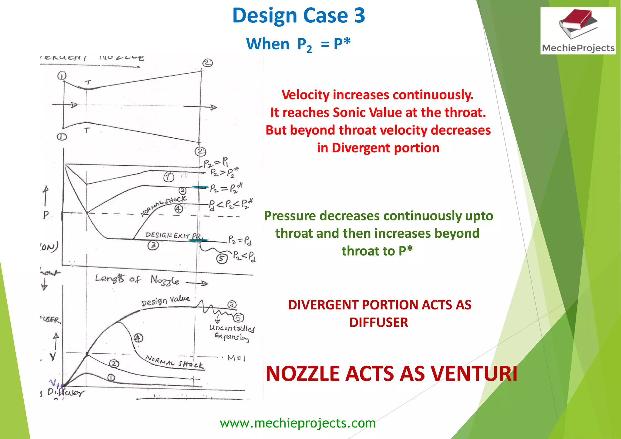 Convergent Divergent Nozzle Basics | PDF