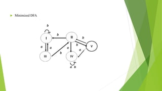  Minimized DFA
V
a
a
aa a
b
b
b
b
b
b
 