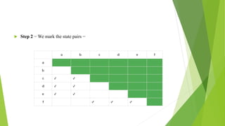  Step 2 − We mark the state pairs −
 