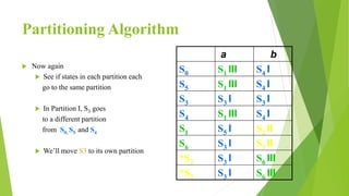 optimization of DFA | PPT