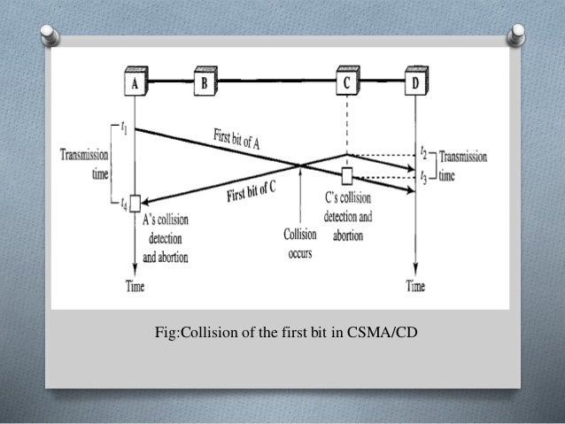 CSMA/CD