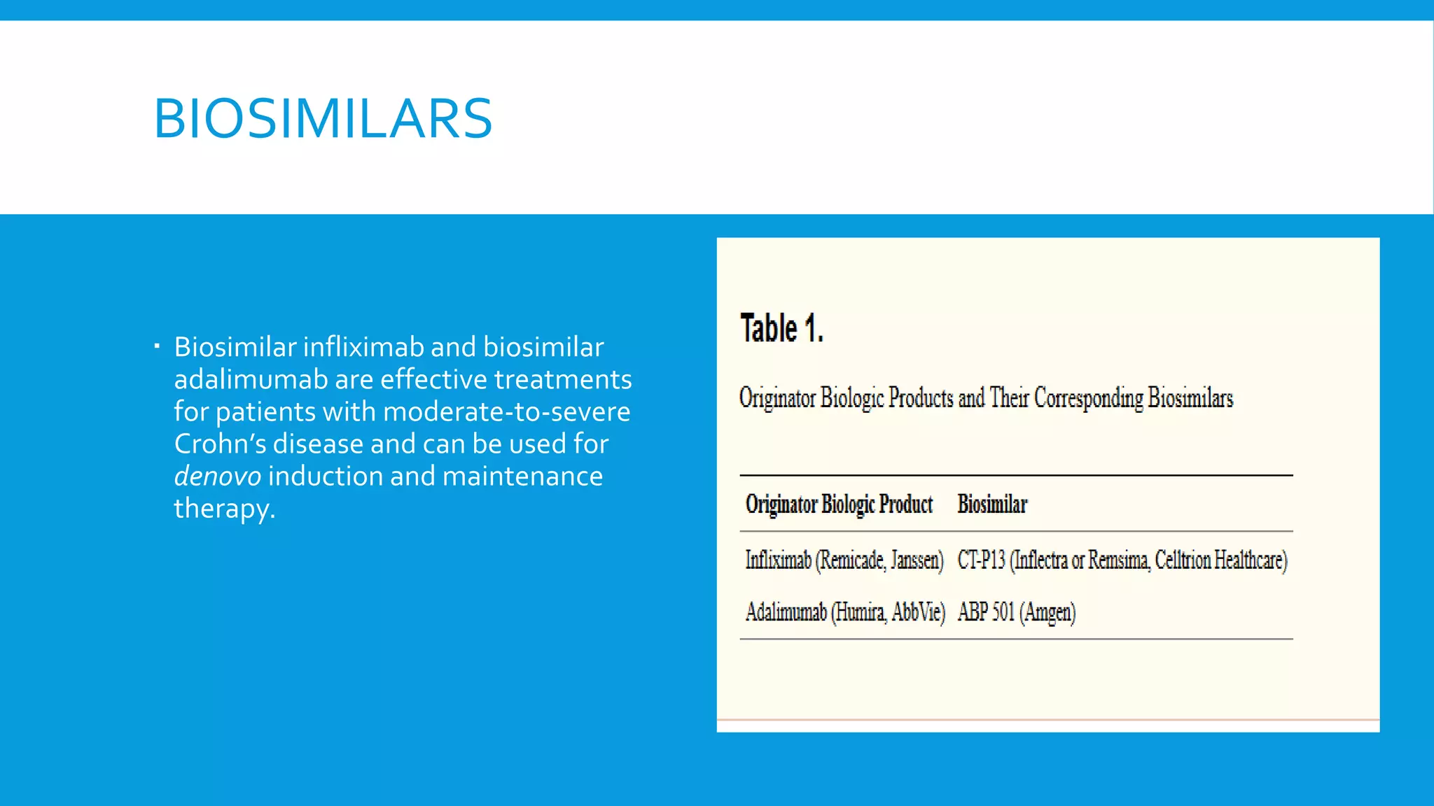 BIOSIMILARS
 Biosimilar infliximab and biosimilar
adalimumab are effective treatments
for patients with moderate-to-severe
Crohn’s disease and can be used for
denovo induction and maintenance
therapy.
 