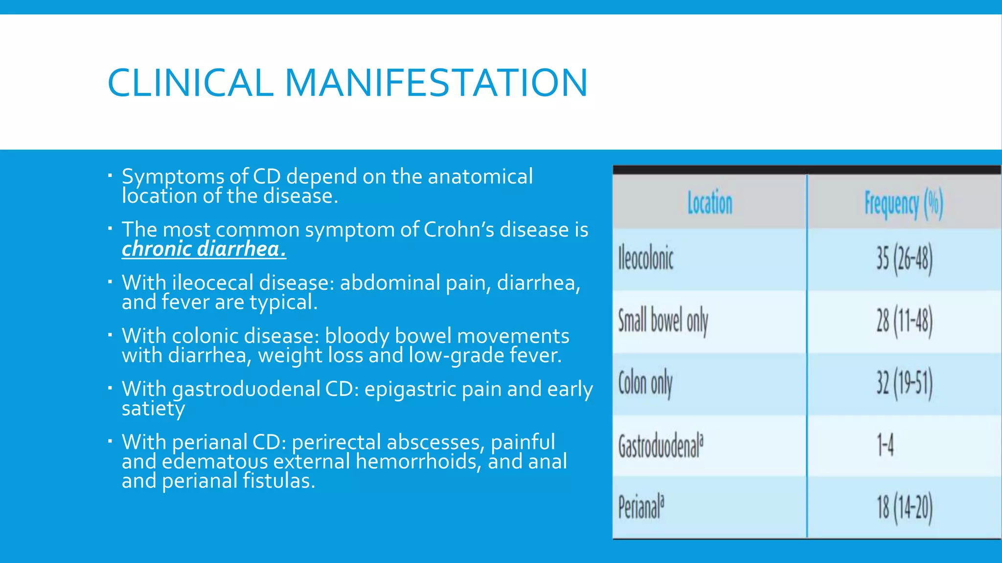 CLINICAL MANIFESTATION
 Symptoms of CD depend on the anatomical
location of the disease.
 The most common symptom of Crohn’s disease is
chronic diarrhea.
 With ileocecal disease: abdominal pain, diarrhea,
and fever are typical.
 With colonic disease: bloody bowel movements
with diarrhea, weight loss and low-grade fever.
 With gastroduodenal CD: epigastric pain and early
satiety
 With perianal CD: perirectal abscesses, painful
and edematous external hemorrhoids, and anal
and perianal fistulas.
 