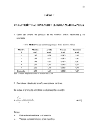 83
ANEXO II
CARACTERÍSTICAS CON LAS QUE LLEGÓ LA MATERIA PRIMA
1. Datos del tamaño de partícula de las materias primas nacionales y su
promedio
Tabla AII.1: Datos del tamaño de partícula de las materias primas
Muestra
#
Alúmina
(cm)
Arcilla
(cm)
Cuarzo
(cm)
Feldespato
(cm)
1 2,87 6,59 0,0425 9,85
2 2,93 6,72 0,0425 9,92
3 2,89 6,67 0,0425 9,91
4 2,90 6,57 0,0425 9,87
5 2,91 6,70 0,0425 9,90
Promedio: 2,90 6,65 0,0425 9,89
Nota: El tamaño del grano de cuarzo es de malla #40 ASTM
2. Ejemplo de cálculo del tamaño promedio de partícula
Se realiza el promedio aritmético con la siguiente ecuación:
n
x
x
n
x
x n
n
i
i
+
+
=
=
∑
= .......
1
1
(AII.1)
Donde:
x : Promedio aritmético de una muestra
i
x : Valores correspondientes a las muestras
 