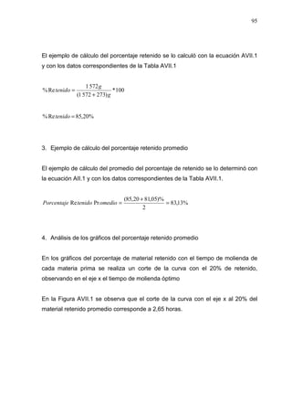 95
El ejemplo de cálculo del porcentaje retenido se lo calculó con la ecuación AVII.1
y con los datos correspondientes de la Tabla AVII.1
100
*
)
273
572
1
(
572
1
Re
%
g
g
tenido
+
=
%
20
,
85
Re
% =
tenido
3. Ejemplo de cálculo del porcentaje retenido promedio
El ejemplo de cálculo del promedio del porcentaje de retenido se lo determinó con
la ecuación AII.1 y con los datos correspondientes de la Tabla AVII.1.
%
13
,
83
2
)%
05
,
81
20
,
85
(
Pr
Re =
+
=
omedio
tenido
Porcentaje
4. Análisis de los gráficos del porcentaje retenido promedio
En los gráficos del porcentaje de material retenido con el tiempo de molienda de
cada materia prima se realiza un corte de la curva con el 20% de retenido,
observando en el eje x el tiempo de molienda óptimo
En la Figura AVII.1 se observa que el corte de la curva con el eje x al 20% del
material retenido promedio corresponde a 2,65 horas.
 