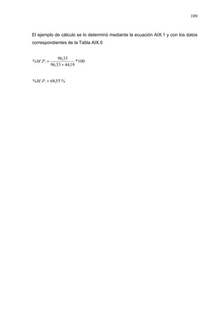 109
El ejemplo de cálculo se lo determinó mediante la ecuación AIX.1 y con los datos
correspondientes de la Tabla AIX.5
100
*
19
,
44
33
,
96
33
,
96
.
.
%
+
=
P
M
%
55
,
68
.
.
% =
P
M
 