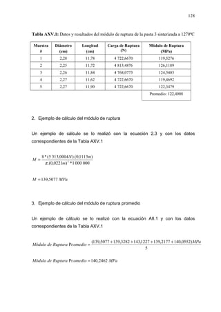 128
Tabla AXV.1: Datos y resultados del módulo de ruptura de la pasta 3 sinterizada a 1270ºC
Muestra
#
Diámetro
(cm)
Longitud
(cm)
Carga de Ruptura
(N)
Módulo de Ruptura
(MPa)
1 2,28 11,78 4 722,6670 119,5276
2 2,25 11,72 4 813,4876 126,1189
3 2,26 11,84 4 768,0773 124,5403
4 2,27 11,62 4 722,6670 119,4692
5 2,27 11,90 4 722,6670 122,3479
Promedio: 122,4008
2. Ejemplo de cálculo del módulo de ruptura
Un ejemplo de cálculo se lo realizó con la ecuación 2.3 y con los datos
correspondientes de la Tabla AXV.1
000
000
1
*
)
0221
,
0
.(
)
1113
,
0
).(
0004
,
313
5
(
*
8
3
m
m
N
M
π
=
MPa
M 5077
,
139
=
3. Ejemplo de cálculo del módulo de ruptura promedio
Un ejemplo de cálculo se lo realizó con la ecuación AII.1 y con los datos
correspondientes de la Tabla AXV.1
5
)
0552
,
140
2177
,
139
1227
,
143
3282
,
139
5077
,
139
(
Pr
MPa
omedio
Ruptura
de
Módulo
+
+
+
+
=
MPa
omedio
Ruptura
de
Módulo 2462
,
140
Pr =
 