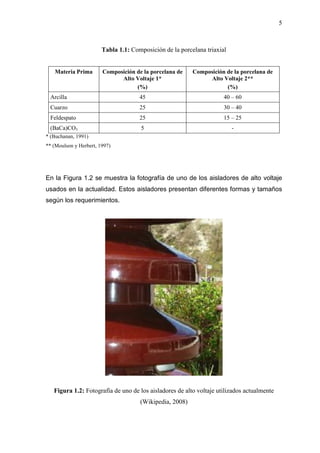 5
Tabla 1.1: Composición de la porcelana triaxial
Materia Prima Composición de la porcelana de
Alto Voltaje 1*
(%)
Composición de la porcelana de
Alto Voltaje 2**
(%)
Arcilla 45 40 – 60
Cuarzo 25 30 – 40
Feldespato 25 15 – 25
(BaCa)CO3 5 -
* (Buchanan, 1991)
** (Moulson y Herbert, 1997)
En la Figura 1.2 se muestra la fotografía de uno de los aisladores de alto voltaje
usados en la actualidad. Estos aisladores presentan diferentes formas y tamaños
según los requerimientos.
Figura 1.2: Fotografía de uno de los aisladores de alto voltaje utilizados actualmente
(Wikipedia, 2008)
 
