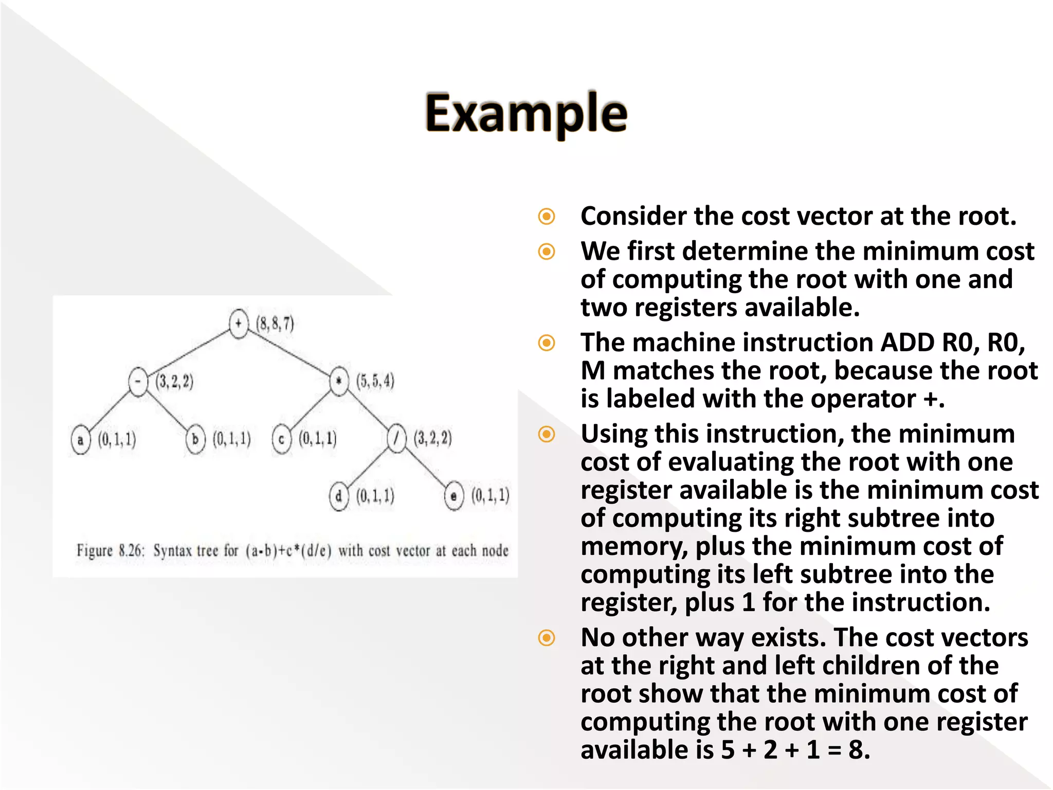Dynamic Programming Code-Optimization Algorithm (Compiler Design) | PPT