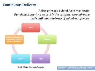 Continuous Delivery with TeamCity | PDF