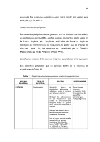 84
generada, los recipientes colectores color negro podrán ser usados para
cualquier tipo de residuo.
Manejo de desechos peligrosos
Los desechos peligrosos que se generan son los envases que han estado
en contacto con combustible, aceites o grasas lubricantes, aceite usado en
la fritura, limpieza, etc.; limpiones residuales de limpieza, limpiones
residuales de mantenimiento de maquinaria. El gestor que se encarga de
disponer este tipo de desechos es acreditado por la Dirección
Metropolitana de Medio Ambiente (Anexo XVIII).
Identificación y manejo de los desechos peligrosos generados en áreas y procesos
Los desechos peligrosos que se generan dentro de la empresa se
muestran en la Tabla 11.
Tabla 11: Desechos peligrosos generados en el proceso productivo.
AREA O
PROCESO
TIPO DE
DESECHO
ACCIÓN RESPONSABLE
FRITURA Aceite usado Ubicación dentro de
recipientes adecuados y
sellados y evitar el contacto
con la basura común.
Realizar las adecuaciones
de las instalaciones para
centro de almacenamiento
temporal hasta su gestión
final, en el sitio destinado a
este fin.
Manejar los desechos con
las debidas precauciones
para evitar derrames.
Los tanques usados para la
recolección de aceites
usados se identificarán
como “ACEITE USADO”, y
se colocará en tanques
completamente cerrados.
Supervisores,
operador
encargado de la
línea continua de
papa frita,
personal que
realiza el proceso.
 