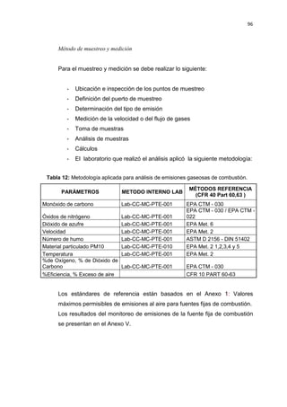 96
Método de muestreo y medición
Para el muestreo y medición se debe realizar lo siguiente:
- Ubicación e inspección de los puntos de muestreo
- Definición del puerto de muestreo
- Determinación del tipo de emisión
- Medición de la velocidad o del flujo de gases
- Toma de muestras
- Análisis de muestras
- Cálculos
- El laboratorio que realizó el análisis aplicó la siguiente metodología:
Tabla 12: Metodología aplicada para análisis de emisiones gaseosas de combustión.
PARÁMETROS METODO INTERNO LAB
MÉTODOS REFERENCIA
(CFR 40 Part 60,63 )
Monóxido de carbono Lab-CC-MC-PTE-001 EPA CTM - 030
Óxidos de nitrógeno Lab-CC-MC-PTE-001
EPA CTM - 030 / EPA CTM -
022
Dióxido de azufre Lab-CC-MC-PTE-001 EPA Met. 6
Velocidad Lab-CC-MC-PTE-001 EPA Met. 2
Número de humo Lab-CC-MC-PTE-001 ASTM D 2156 - DIN 51402
Material particulado PM10 Lab-CC-MC-PTE-010 EPA Met. 2 1,2,3,4 y 5
Temperatura Lab-CC-MC-PTE-001 EPA Met. 2
%de Oxígeno, % de Dióxido de
Carbono Lab-CC-MC-PTE-001 EPA CTM - 030
%Eficiencia, % Exceso de aire CFR 10 PART 60-63
Los estándares de referencia están basados en el Anexo 1: Valores
máximos permisibles de emisiones al aire para fuentes fijas de combustión.
Los resultados del monitoreo de emisiones de la fuente fija de combustión
se presentan en el Anexo V.
 