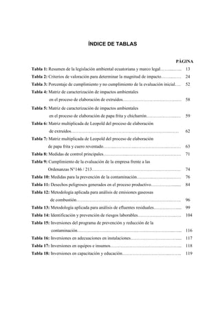 ÍNDICE DE TABLAS
PÁGINA
Tabla 1: Resumen de la legislación ambiental ecuatoriana y marco legal……....…... 13
Tabla 2: Criterios de valoración para determinar la magnitud de impacto……..…… 24
Tabla 3: Porcentaje de cumplimiento y no cumplimiento de la evaluación inicial…. 52
Tabla 4: Matriz de caracterización de impactos ambientales
en el proceso de elaboración de extruídos……………………………….… 58
Tabla 5: Matriz de caracterización de impactos ambientales
en el proceso de elaboración de papa frita y chicharrón………………...… 59
Tabla 6: Matriz multiplicada de Leopold del proceso de elaboración
de extruídos………………………………………………………….…… 62
Tabla 7: Matriz multiplicada de Leopold del proceso de elaboración
de papa frita y cuero reventado……...…………..………………….……… 63
Tabla 8: Medidas de control principales……………..……………………………… 71
Tabla 9: Cumplimiento de la evaluación de la empresa frente a las
Ordenanzas N°146 / 213…………………………………………………… 74
Tabla 10: Medidas para la prevención de la contaminación………...………….…… 76
Tabla 11: Desechos peligrosos generados en el proceso productivo……………....... 84
Tabla 12: Metodología aplicada para análisis de emisiones gaseosas
de combustión……………………………………………………….……. 96
Tabla 13: Metodología aplicada para análisis de efluentes residuales……….…….... 99
Tabla 14: Identificación y prevención de riesgos laborables……………………..…. 104
Tabla 15: Inversiones del programa de prevención y reducción de la
contaminación………………………………………………………...…... 116
Tabla 16: Inversiones en adecuaciones en instalaciones………………….….…….... 117
Tabla 17: Inversiones en equipos e insumos…………………………….…………... 118
Tabla 18: Inversiones en capacitación y educación…………………………...…….. 119
 