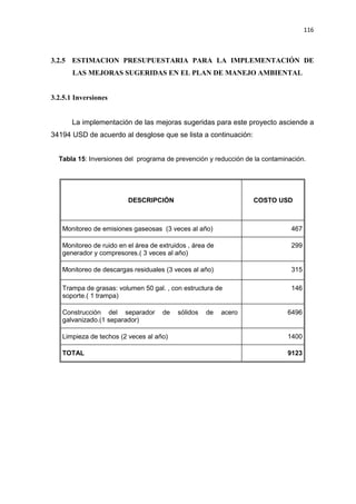 116
3.2.5 ESTIMACION PRESUPUESTARIA PARA LA IMPLEMENTACIÓN DE
LAS MEJORAS SUGERIDAS EN EL PLAN DE MANEJO AMBIENTAL
3.2.5.1 Inversiones
La implementación de las mejoras sugeridas para este proyecto asciende a
34194 USD de acuerdo al desglose que se lista a continuación:
Tabla 15: Inversiones del programa de prevención y reducción de la contaminación.
DESCRIPCIÓN COSTO USD
Monitoreo de emisiones gaseosas (3 veces al año) 467
Monitoreo de ruido en el área de extruidos , área de
generador y compresores.( 3 veces al año)
299
Monitoreo de descargas residuales (3 veces al año) 315
Trampa de grasas: volumen 50 gal. , con estructura de
soporte.( 1 trampa)
146
Construcción del separador de sólidos de acero
galvanizado.(1 separador)
6496
Limpieza de techos (2 veces al año) 1400
TOTAL 9123
 