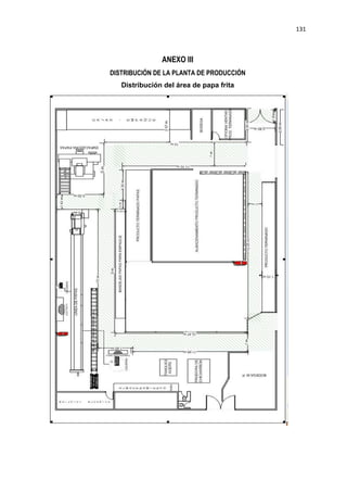 131
ANEXO III
DISTRIBUCIÓN DE LA PLANTA DE PRODUCCIÓN
Distribución del área de papa frita
 