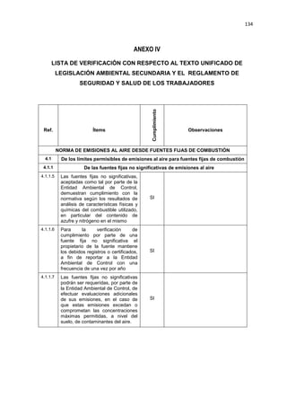 134
ANEXO IV
LISTA DE VERIFICACIÓN CON RESPECTO AL TEXTO UNIFICADO DE
LEGISLACIÓN AMBIENTAL SECUNDARIA Y EL REGLAMENTO DE
SEGURIDAD Y SALUD DE LOS TRABAJADORES
Ref. Ítems
Cumplimiento
Observaciones
NORMA DE EMISIONES AL AIRE DESDE FUENTES FIJAS DE COMBUSTIÓN
4.1 De los límites permisibles de emisiones al aire para fuentes fijas de combustión
4.1.1 De las fuentes fijas no significativas de emisiones al aire
4.1.1.5 Las fuentes fijas no significativas,
aceptadas como tal por parte de la
Entidad Ambiental de Control,
demuestran cumplimiento con la
normativa según los resultados de
análisis de características físicas y
químicas del combustible utilizado,
en particular del contenido de
azufre y nitrógeno en el mismo
SI
4.1.1.6 Para la verificación de
cumplimiento por parte de una
fuente fija no significativa el
propietario de la fuente mantiene
los debidos registros o certificados,
a fin de reportar a la Entidad
Ambiental de Control con una
frecuencia de una vez por año
SI
4.1.1.7 Las fuentes fijas no significativas
podrán ser requeridas, por parte de
la Entidad Ambiental de Control, de
efectuar evaluaciones adicionales
de sus emisiones, en el caso de
que estas emisiones excedan o
comprometan las concentraciones
máximas permitidas, a nivel del
suelo, de contaminantes del aire.
SI
 