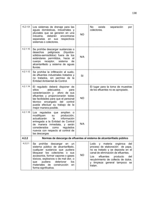 138
4.2.1.9 Los sistemas de drenaje para las
aguas domésticas, industriales y
pluviales que se generen en una
industria, deberán encontrarse
separadas en sus respectivos
sistemas o colectores.
NO
No existe separación por
colectores.
4.2.1.10 Se prohíbe descargar sustancias o
desechos peligrosos (líquidos-
sólidos-semisólidos) fuera de los
estándares permitidos, hacia el
cuerpo receptor, sistema de
alcantarillado y sistema de aguas
lluvias.
N/A
4.2.1.12 Se prohíbe la infiltración al suelo,
de efluentes industriales tratados y
no tratados, sin permiso de la
Entidad Ambiental de Control.
SI
4.2.1.14 El regulado deberá disponer de
sitios adecuados para
caracterización y aforo de sus
efluentes y proporcionarán todas
las facilidades para que el personal
técnico encargado del control
pueda efectuar su trabajo de la
mejor manera posible.
NO
El lugar para la toma de muestras
de los efluentes no es apropiado.
4.2.1.18 Los regulados que amplíen o
modifiquen su producción,
actualizarán la información
entregada a la Entidad de Control
de manera inmediata, y serán
considerados como regulados
nuevos con respecto al control de
las descargas
N/A
4.2.2 Normas de descarga de efluentes al sistema de alcantarillado público
4.2.2.1 Se prohíbe descargar en un
sistema público de alcantarillado,
cualquier sustancia que pudiera
bloquear los colectores o sus
accesorios, formar vapores o gases
tóxicos, explosivos o de mal olor, o
que pudiera deteriorar los
materiales de construcción en
forma significativa.
NO
Lodo y materia orgánica del
proceso de elaboración de papa,
no es tratado y se deposita en el
canal de eliminación de efluentes.
Los efluentes producto del
recubrimiento de collects de dulce,
y limpieza general tampoco se
tratan.
 