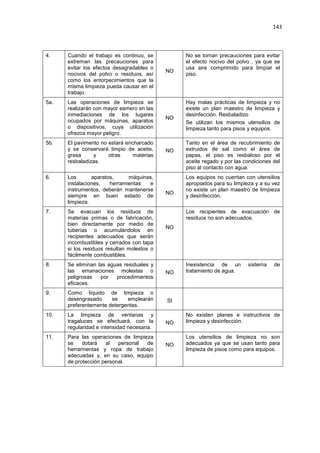 143
4. Cuando el trabajo es continuo, se
extreman las precauciones para
evitar los efectos desagradables o
nocivos del polvo o residuos, así
como los entorpecimientos que la
misma limpieza pueda causar en el
trabajo.
NO
No se toman precauciones para evitar
el efecto nocivo del polvo , ya que se
usa aire comprimido para limpiar el
piso.
5a. Las operaciones de limpieza se
realizarán con mayor esmero en las
inmediaciones de los lugares
ocupados por máquinas, aparatos
o dispositivos, cuya utilización
ofrezca mayor peligro.
NO
Hay malas prácticas de limpieza y no
existe un plan maestro de limpieza y
desinfección. Resbaladizo
Se utilizan los mismos utensilios de
limpieza tanto para pisos y equipos.
5b. El pavimento no estará encharcado
y se conservará limpio de aceite,
grasa y otras materias
resbaladizas.
NO
Tanto en el área de recubrimiento de
extruidos de sal como el área de
papas, el piso es resbaloso por el
aceite regado y por las condiciones del
piso al contacto con agua.
6. Los aparatos, máquinas,
instalaciones, herramientas e
instrumentos, deberán mantenerse
siempre en buen estado de
limpieza.
NO
Los equipos no cuentan con utensilios
apropiados para su limpieza y a su vez
no existe un plan maestro de limpieza
y desinfección.
7. Se evacuan los residuos de
materias primas o de fabricación,
bien directamente por medio de
tuberías o acumulándolos en
recipientes adecuados que serán
incombustibles y cerrados con tapa
si los residuos resultan molestos o
fácilmente combustibles.
NO
Los recipientes de evacuación de
residuos no son adecuados.
8. Se eliminan las aguas residuales y
las emanaciones molestas o
peligrosas por procedimientos
eficaces.
NO
Inexistencia de un sistema de
tratamiento de agua.
9. Como líquido de limpieza o
desengrasado se emplearán
preferentemente detergentes.
SI
10. La limpieza de ventanas y
tragaluces se efectuará, con la
regularidad e intensidad necesaria.
NO
No existen planes e instructivos de
limpieza y desinfección.
11. Para las operaciones de limpieza
se dotará al personal de
herramientas y ropa de trabajo
adecuadas y, en su caso, equipo
de protección personal.
NO
Los utensilios de limpieza no son
adecuados ya que se usan tanto para
limpieza de pisos como para equipos.
 