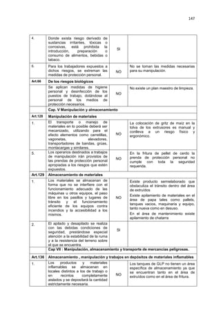 147
4. Donde exista riesgo derivado de
sustancias irritantes, tóxicas o
corrosivas, está prohibida la
introducción, preparación o
consumo de alimentos, bebidas o
tabaco.
SI
6. Para los trabajadores expuestos a
dichos riesgos, se extreman las
medidas de protección personal.
NO
No se toman las medidas necesarias
para su manipulación.
Art.66 De los riesgos biológicos
Se aplican medidas de higiene
personal y desinfección de los
puestos de trabajo, dotándose al
personal de los medios de
protección necesarios.
NO
No existe un plan maestro de limpieza.
Cap. V Manipulación y almacenamiento
Art.128 Manipulación de materiales
1. El transporte o manejo de
materiales en lo posible deberá ser
mecanizado, utilizando para el
efecto elementos como carretillas,
vagonetas, elevadores,
transportadores de bandas, grúas,
montacargas y similares.
NO
La colocación de gritz de maíz en la
tolva de los extrusores es manual y
conlleva a un riesgo físico y
ergonómico.
5. Los operarios destinados a trabajos
de manipulación irán provistos de
las prendas de protección personal
apropiadas a los riesgos que estén
expuestos.
NO
En la fritura de pellet de cerdo la
prenda de protección personal no
cumple con toda la seguridad
requerida.
Art.129 Almacenamiento de materiales
1. Los materiales se almacenan de
forma que no se interfiere con el
funcionamiento adecuado de las
máquinas u otros equipos, el paso
libre en los pasillos y lugares de
tránsito y el funcionamiento
eficiente de los equipos contra
incendios y la accesibilidad a los
mismos.
NO
Existe producto semielaborado que
obstaculiza el tránsito dentro del área
de extruídos
Existe apilamiento de materiales en el
área de papa tales como pallets,
tanques vacios, maquinaria y equipo,
tanto nueva como en desuso.
En el área de mantenimiento existe
apilamiento de chatarra
2. El apilado y desapilado se realiza
con las debidas condiciones de
seguridad, prestándose especial
atención a la estabilidad de la ruma
y a la resistencia del terreno sobre
el que se encuentra.
SI
Cap VII : Manipulación, almacenamiento y transporte de mercancías peligrosas.
Art.136 Almacenamiento , manipulación y trabajos en depósitos de materiales inflamables
1. Los productos y materiales
inflamables se almacenan en
locales distintos a los de trabajo o
en recintos completamente
aislados y se depositará la cantidad
estrictamente necesaria.
NO
Los tanques de GLP no tienen un área
específica de almacenamiento ya que
se encuentran tanto en el área de
extruídos como en el área de fritura.
 