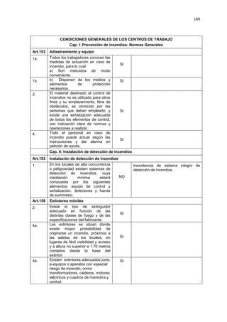 149
CONDICIONES GENERALES DE LOS CENTROS DE TRABAJO
Cap. I: Prevención de incendios: Normas Generales
Art.153 Adiestramiento y equipo
1a. Todos los trabajadores conocen las
medidas de actuación en caso de
incendio, para lo cual:
a) Son instruidos de modo
conveniente.
SI
1b. b) Disponen de los medios y
elementos de protección
necesarios.
SI
2. El material destinado al control de
incendios no es utilizado para otros
fines y su emplazamiento, libre de
obstáculos, es conocido por las
personas que deban emplearlo, y
existe una señalización adecuada
de todos los elementos de control,
con indicación clara de normas y
operaciones a realizar.
SI
4. Todo el personal en caso de
incendio puede actuar según las
instrucciones y dar alarma en
petición de ayuda.
SI
Cap. II: Instalación de detección de incendios
Art.153 Instalación de detección de incendios
1. En los locales de alta concurrencia
o peligrosidad existen sistemas de
detección de incendios, cuya
instalación mínima estará
compuesta por los siguientes
elementos: equipo de control y
señalización, detectores y fuente
de suministro.
NO
Inexistencia de sistema integro de
detección de incendios.
Art.159 Extintores móviles
2. Existe el tipo de extinguidor
adecuado en función de las
distintas clases de fuego y de las
especificaciones del fabricante.
SI
4a. Los extintores se sitúan donde
existe mayor probabilidad de
originarse un incendio, próximos a
las salidas de los locales, en
lugares de fácil visibilidad y acceso
y a altura no superior a 1.70 metros
contados desde la base del
extintor.
SI
4b. Existen extintores adecuados junto
a equipos o aparatos con especial
riesgo de incendio, como
transformadores, calderos, motores
eléctricos y cuadros de maniobra y
control.
SI
 