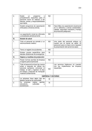 153
2. Existe un programa o
procedimiento específico para el
personal nuevo en relación a las
labores, tareas y responsabilidades
que habrá
NO
3. Existen programas de capacitación
enfocados a diversos temas.
NO Hace falta una capacitación al personal
en lo referente a temas ambientales,
calidad, seguridad industrial y manejo
de productos peligrosos.
4. La capacitación inicial es reforzada
y actualizada periódicamente
NO
G. Estado de salud
1. Todo el personal se somete a un
reconocimiento médico.
NO Una parte del personal antiguo no
cuenta con el carnet de salud. El
personal nuevo no tiene como requisito
la presentación del carnet de salud.
2. Tiene un registro de accidentes NO
3. Existen grupos específicos para
atender situaciones de emergencia
SI
H. Higiene y medidas de protección
1. Posee normas escritas de limpieza
e higiene para el personal
NO
2. Todo el personal se lava las manos
antes y después de utilizar los
servicios sanitarios, comenzar el
trabajo, al salir y regresar al área
de trabajo y después de manipular
material contaminante.
NO
Los servicios higiénicos no cuentan
con los implementos de limpieza
requeridos.
EMPRESA Y ENTORNO
1. La empresa hace algún tipo de
gestión social en la comunidad
SI
2. La empresa realiza aportes
educativos, culturales o
económicos.
SI
 