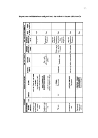 171
Impactos ambientales en el proceso de elaboración de chicharrón
 
