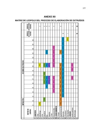 177
ANEXO XII
MATRIZ DE LEOPOLD DEL PROCESO DE ELABORACIÓN DE EXTRUÍDOS
 
