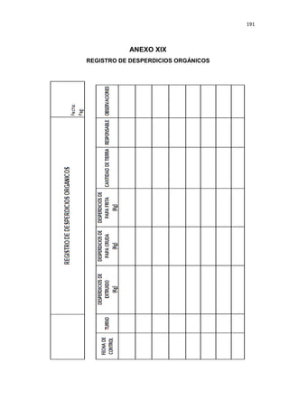 191
ANEXO XIX
REGISTRO DE DESPERDICIOS ORGÁNICOS
 
