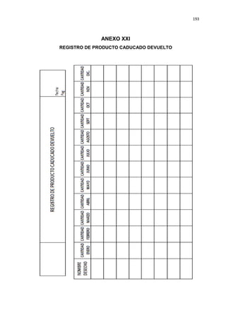 193
ANEXO XXI
REGISTRO DE PRODUCTO CADUCADO DEVUELTO
 