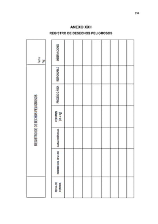 194
ANEXO XXII
REGISTRO DE DESECHOS PELIGROSOS
 