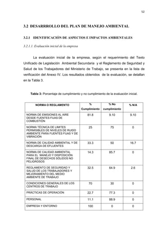 52
3.2 DESARRROLLO DEL PLAN DE MANEJO AMBIENTAL
3.2.1 IDENTIFICACIÓN DE ASPECTOS E IMPACTOS AMBIENTALES
3.2.1.1. Evaluación inicial de la empresa
La evaluación inicial de la empresa, según el requerimiento del Texto
Unificado de Legislación Ambiental Secundaria y el Reglamento de Seguridad y
Salud de los Trabajadores del Ministerio de Trabajo, se presenta en la lista de
verificación del Anexo IV. Los resultados obtenidos de la evaluación, se detallan
en la Tabla 3.
Tabla 3: Porcentaje de cumplimiento y no cumplimiento de la evaluación inicial.
NORMA O REGLAMENTO %
Cumplimiento
% No
cumplimiento
% N/A
NORMA DE EMISIONES AL AIRE
DESDE FUENTES FIJAS DE
COMBUSTIÓN
81.8 9.10 9.10
NORMA TÉCNICA DE LIMITES
PERMISIBLES DE NIVELES DE RUIDO
AMBIENTE PARA FUENTES FIJAS Y DE
VIBRACIÓN
25 75 0
NORMA DE CALIDAD AMBIENTAL Y DE
DESCARGA DE EFLUENTES
33.3 50 16.7
NORMA DE CALIDAD AMBIENTAL
PARA EL MANEJO Y DISPOSICIÓN
FINAL DE DESECHOS SÓLIDOS NO
PELIGROSOS
14.3 85.7 0
REGLAMENTO DE SEGURIDAD Y
SALUD DE LOS TRABAJADORES Y
MEJORAMIENTO DEL MEDIO
AMBIENTE DE TRABAJO
32.5 64.9 2.6
CONDICIONES GENERALES DE LOS
CENTROS DE TRABAJO
70 30 0
PRÁCTICAS DE OPERACIÓN 22.7 77.3 0
PERSONAL 11.1 88.9 0
EMPRESA Y ENTORNO 100 0 0
 