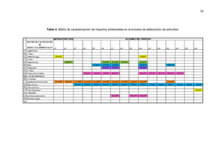 58
Tabla 4: Matriz de caracterización de impactos ambientales en el proceso de elaboración de extruídos.
 