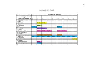 60
Continuación de la Tabla 5.
 